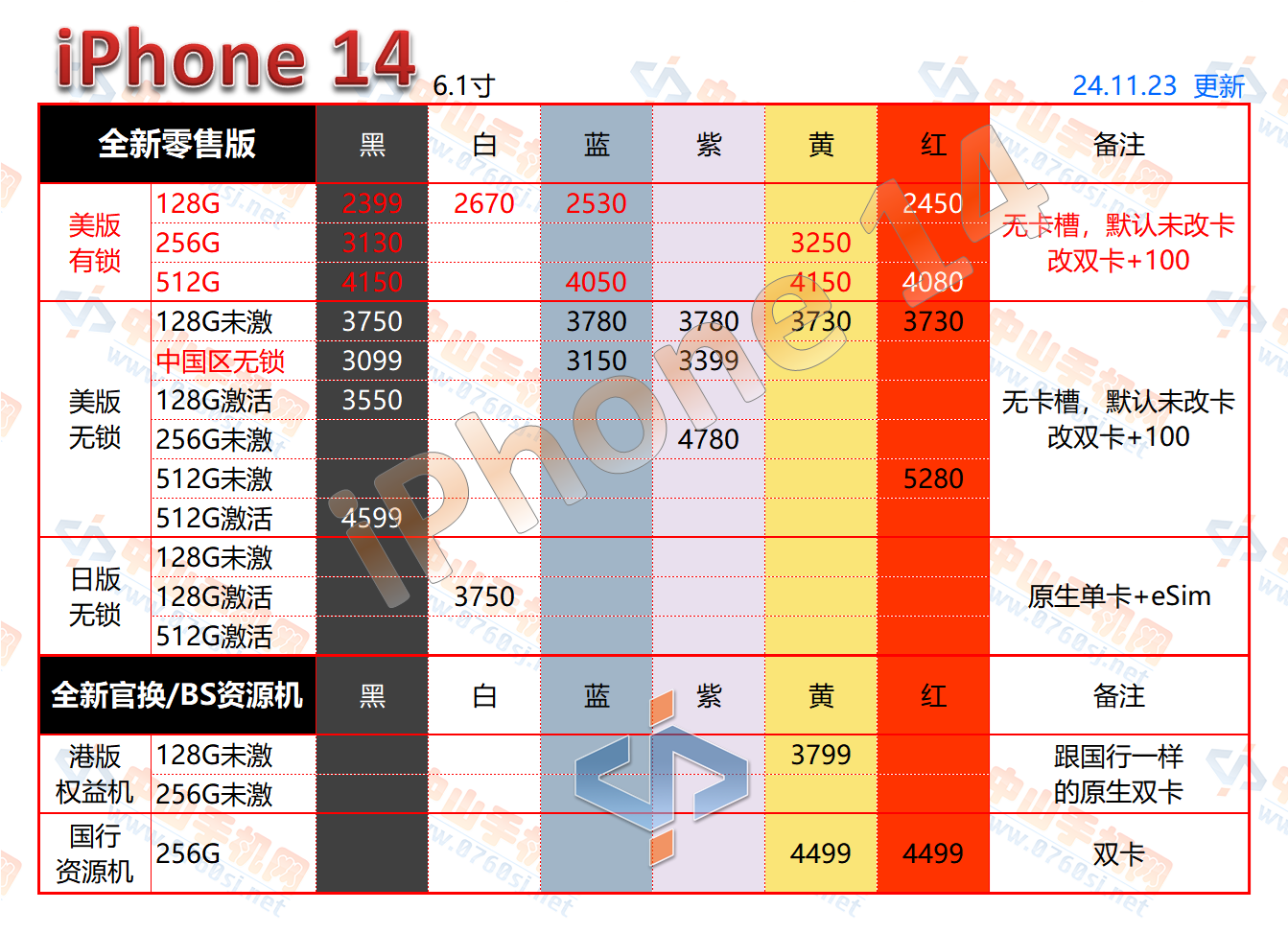 中山手机网苹果14最新报价表