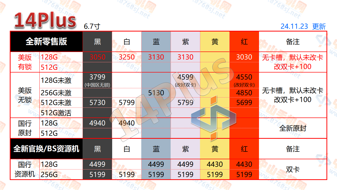 中山手机网苹果14Plus最新报价表