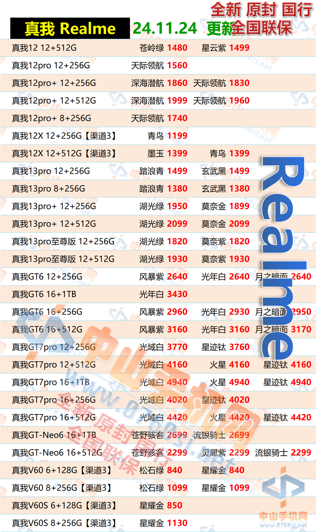 中山手机网真我Realme手机最新报价表